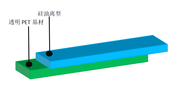 离型膜价格