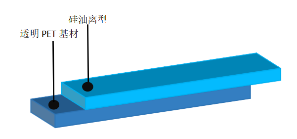 透明离型膜