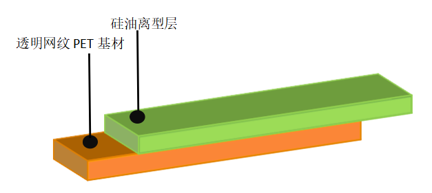 离型膜价格