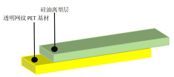 透明离型膜