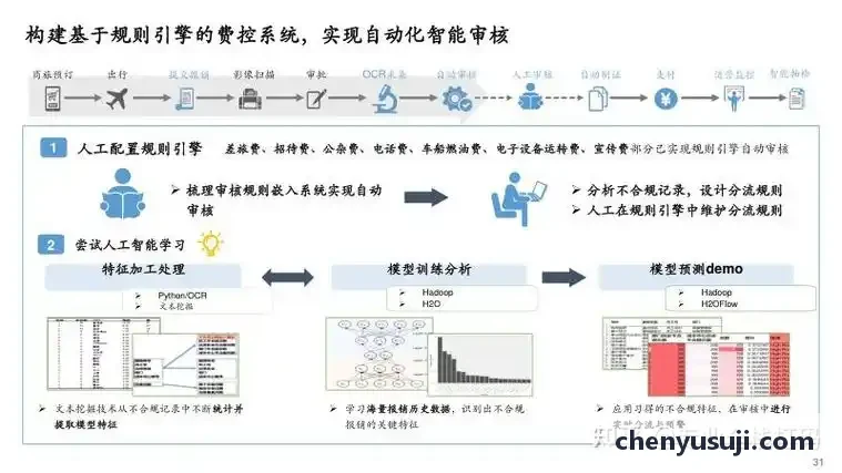 生物医药与医疗器械J9娱乐应用场景